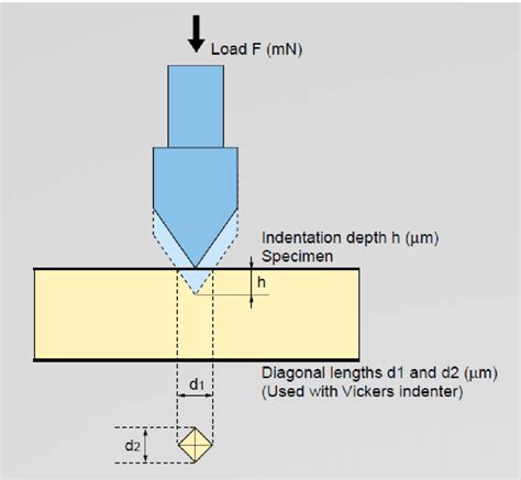 nanoindentation hardness testing|nanoindentation tester.